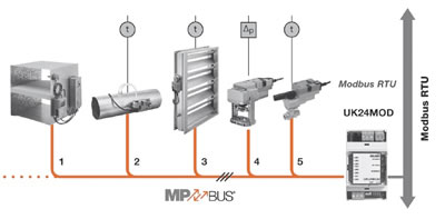 Схема подключения полевых устройств через шлюз BELIMO UK24MOD