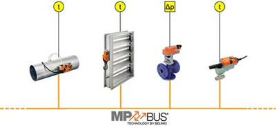 Шинные системы BELIMO MP-Bus. Схема