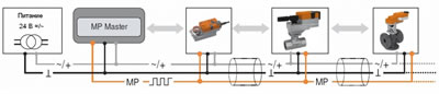 Шинные системы BELIMO MP-Bus. Схема подключения