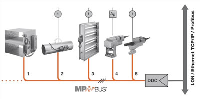Шинные системы BELIMO MP-Bus. Схема подключения