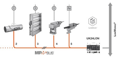 Схема работы системы управления BELIMO LON