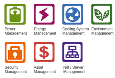 Система управления экологией ЦОД - InfraSuite Manager