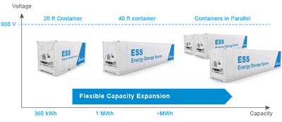 Контейнерные аккумуляторы Delta - мощность