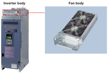 Регенеративные преобразователи Fuji Electric стекового типа