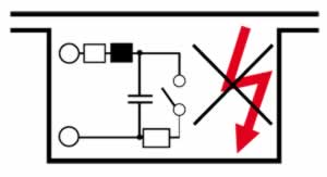 Установка приборов в загазованных зонах 0-1-2