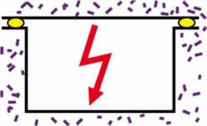 Защитная установка приборов в запылённых зонах 20-21-22