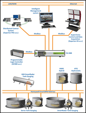 Специализированное ПО Honeywell Entis Pro