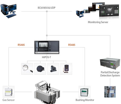 Интеллектуальная превентивной диагностики HiPDS (Hyundai Intelligent Preventive Diagnostic System)