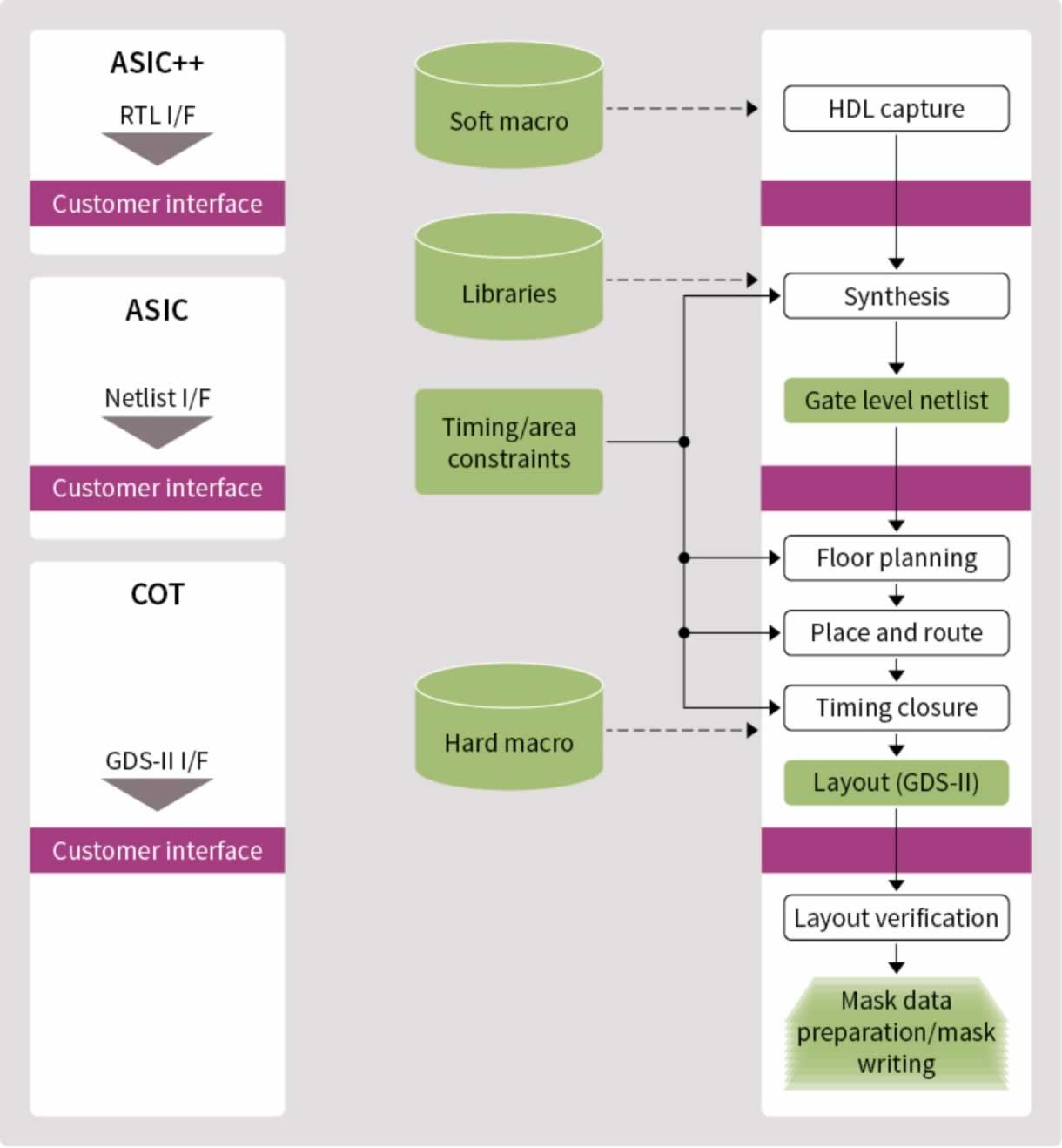Схема внедрения индивидуальной разработки Infineon
