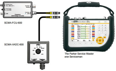 Измерение электрических сигналов с помощью The Parker Service Master
или Serviceman