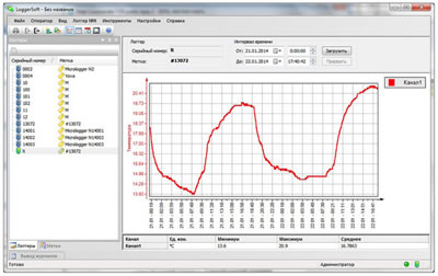 LoggerSoft - ПО для регистраторов ТЭРА с автономным питанием